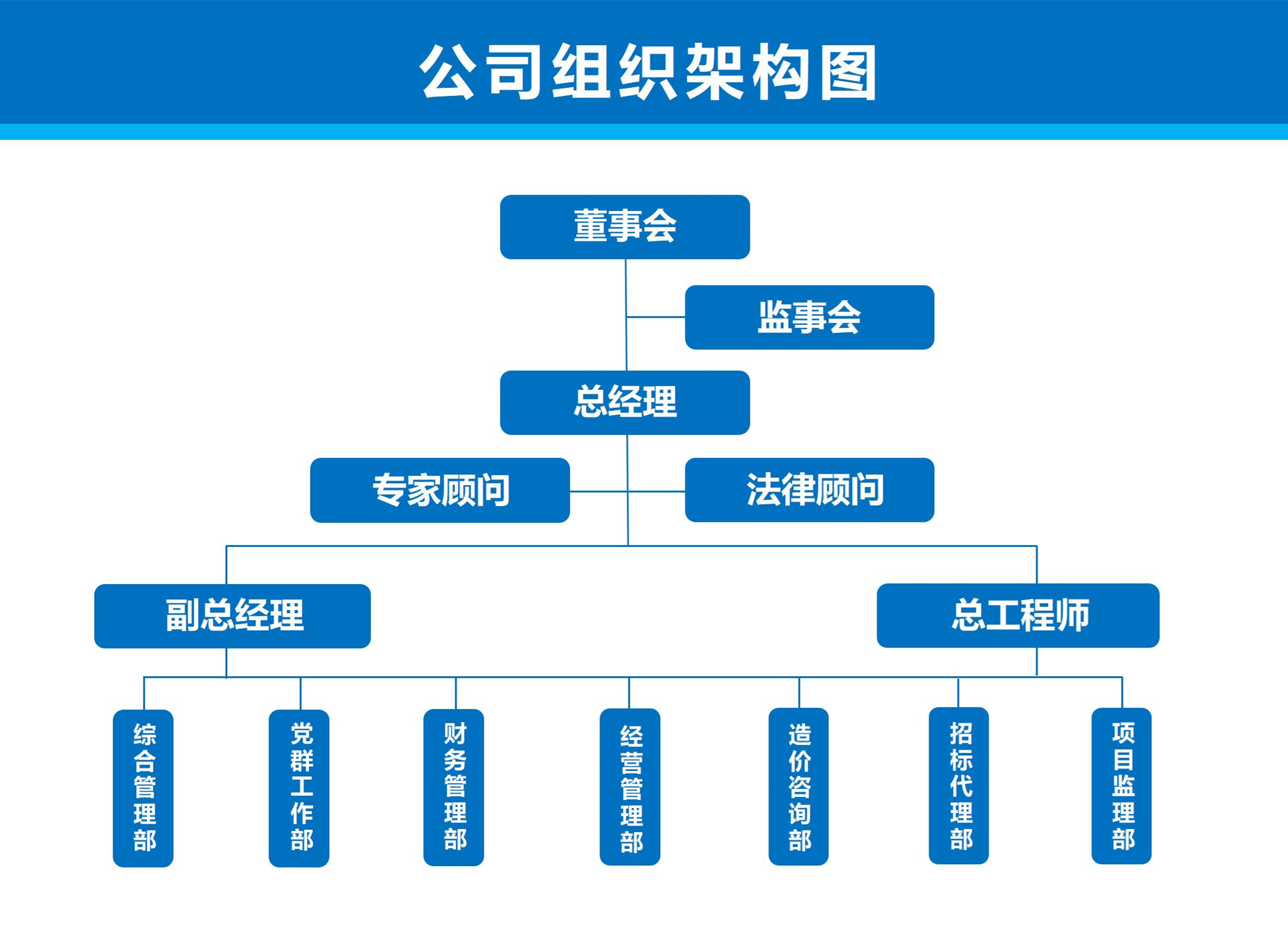公司框架圖-2024（不含測繪部）_01.jpg